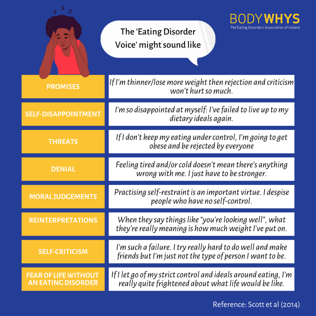 Bodywhys Eating Disorder Voice